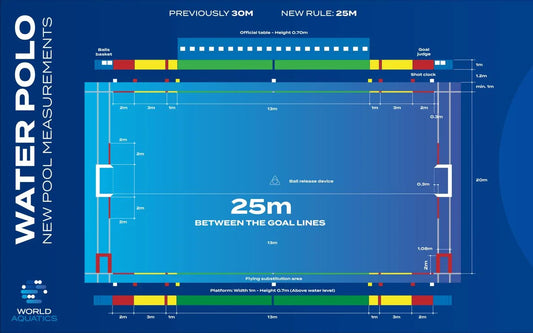 Dimensiones y Profundidad de la Piscina de Waterpolo